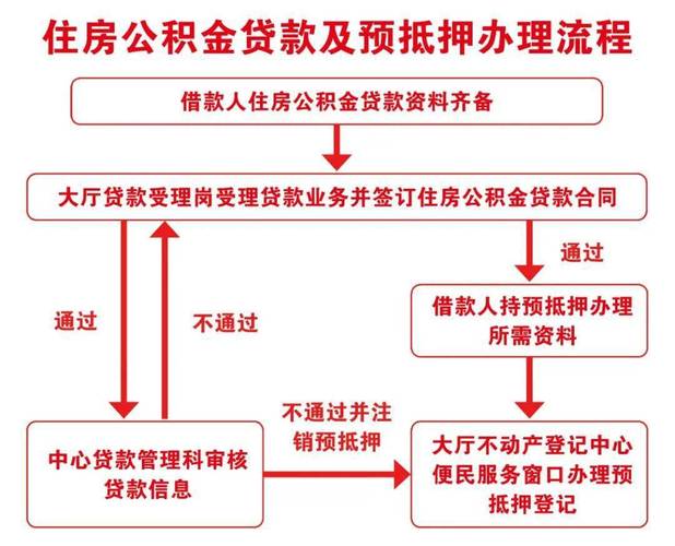 深圳坪山哪些银行提供汽车抵押贷款服务(深圳坪山哪些银行提供汽车抵押贷款服务的)