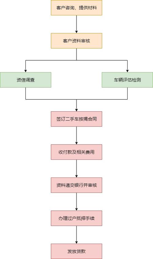 按揭房再贷款选择哪家贷款公司靠谱，非本人车贷款申请流程详解从准备到审批