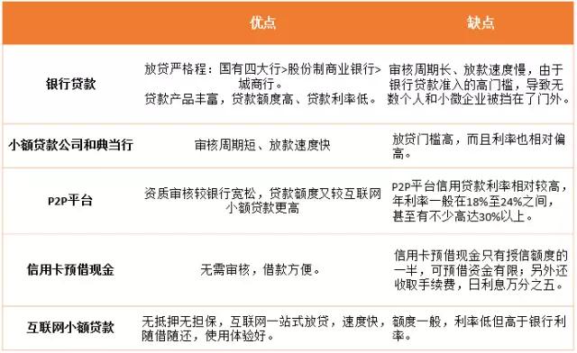 汽车典当新模式贷款资讯的新方向，测评贷款平台评测报告平台