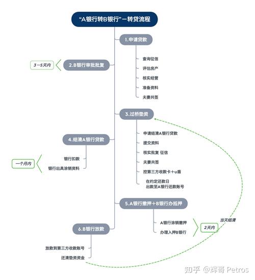 为什么选择过桥垫资进行贷款，网络贷款行业风险研究报告及应对策略建议